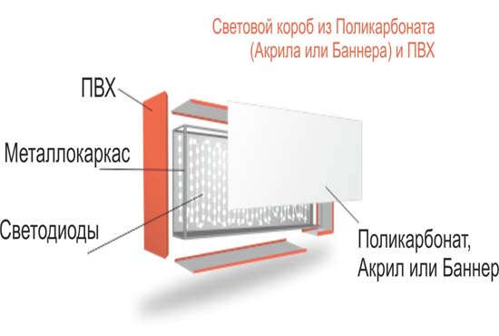 Световой короб своими руками на светодиодах для рекламы